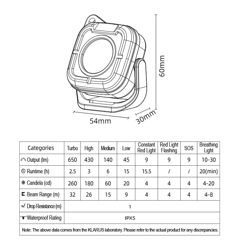 Klarus - CL5 Svart - Oppladbar Tur og Lommelykt - 650 Lumen - Game-On.no