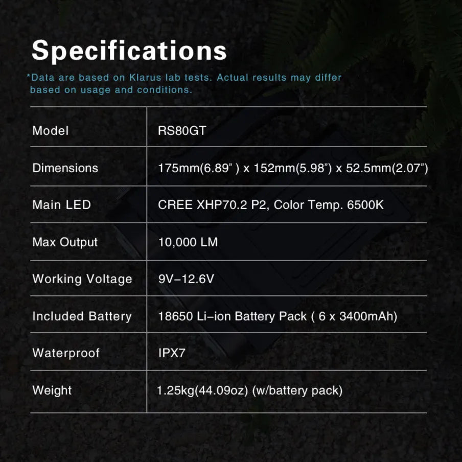 Klarus - RS80GT - Kraftigste Lommelykt med Hele 10,000 Lumen - Game-On.no