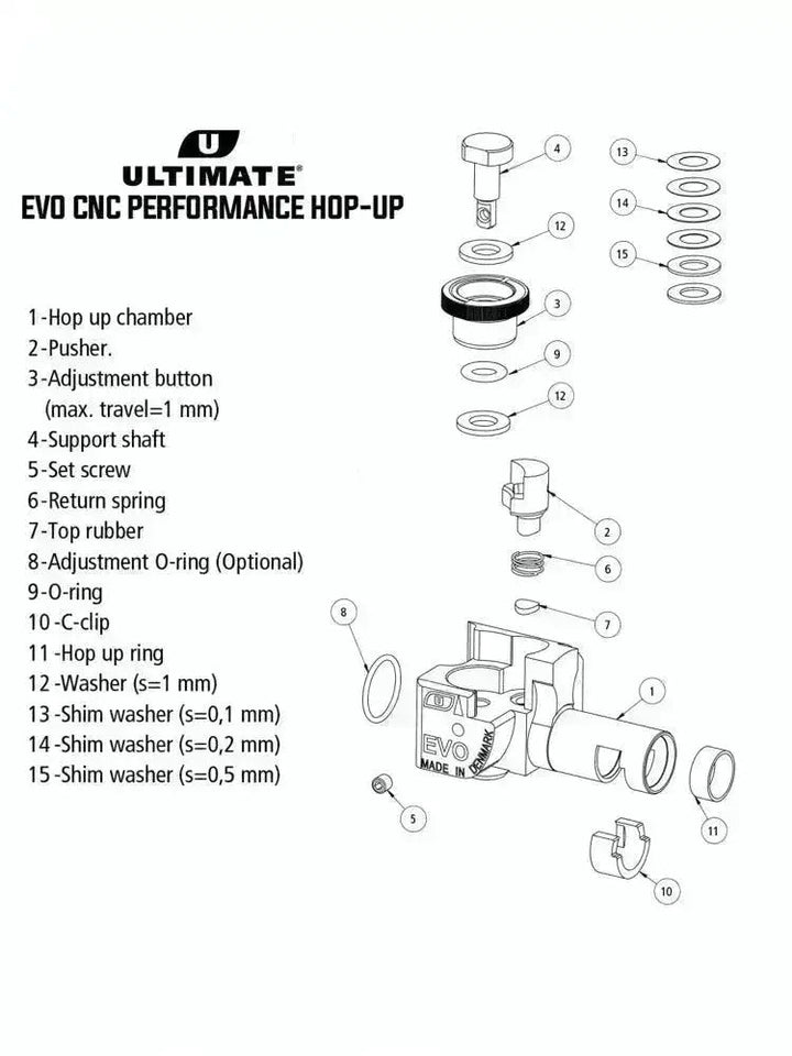 Scorpion Evo - CNC Performance Hop-Up - Game-On.no