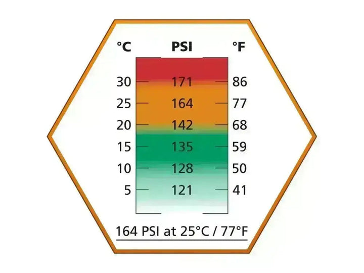 Ultrair Orange - Mid-Power Softgungass - 570ml 164psi - Game-On.no